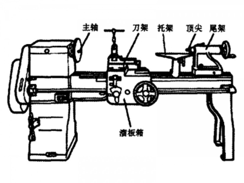 什么是木工車(chē)床？